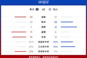 金年会官网登录-国际比赛日华盛顿奇才防线松动：NBA总决赛节点到来，媒体盛赞，球队文化再被提及